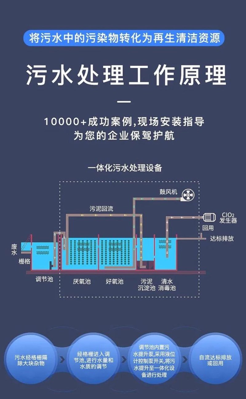 医院污水处理设备：守护生命健康的绿色屏障